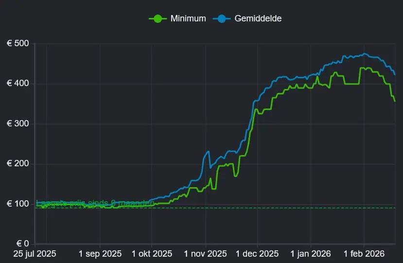Almanya'da DDR5 Fiyatlarında İlk Düşüş İşaretleri Görülüyor, PC Yapıcılarına Umut Veriyor