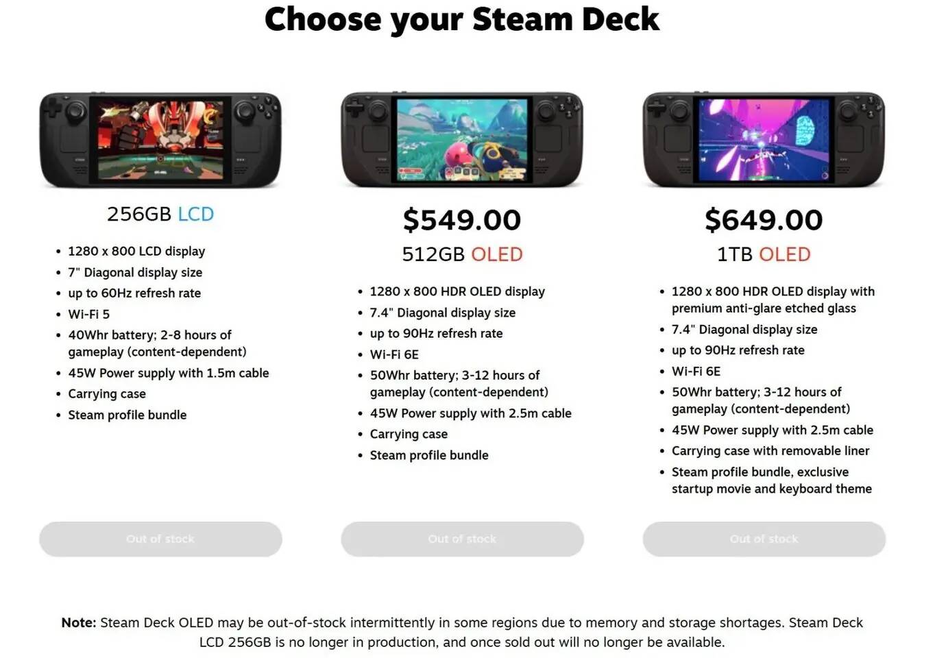 Valve, Steam Deck OLED Kıtlığının Depolama ve Bellek Kıtlığından Kaynaklandığını Doğruladı